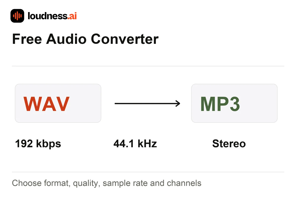Audio Converter saving a WAV recording as MP3 with 192 kbps, 44.1 kHz and stereo output