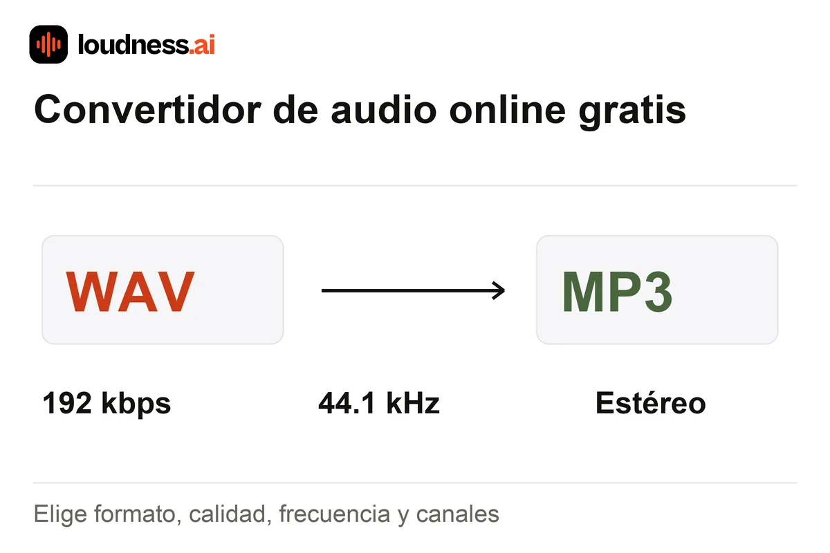 Convertidor de audio guardando WAV como MP3 a 192 kbps, 44,1 kHz y estéreo