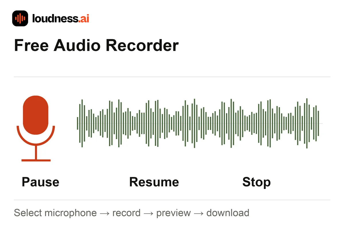 Audio Recorder showing microphone input, a recorded voice waveform and pause, resume and stop controls