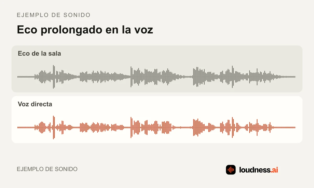 Ejemplo sonoro que muestra ecos largos detrás de una voz frente a la grabación directa