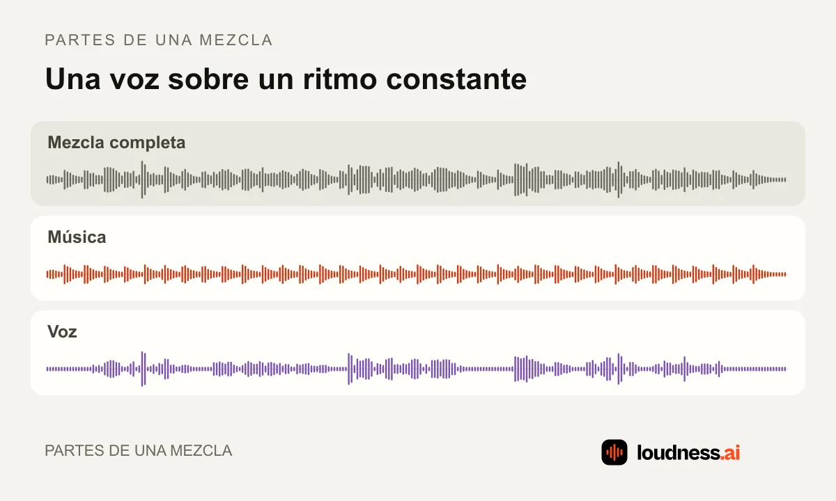 Una mezcla de voz hablada y ritmo, junto a sus pistas originales de solo música y solo voz