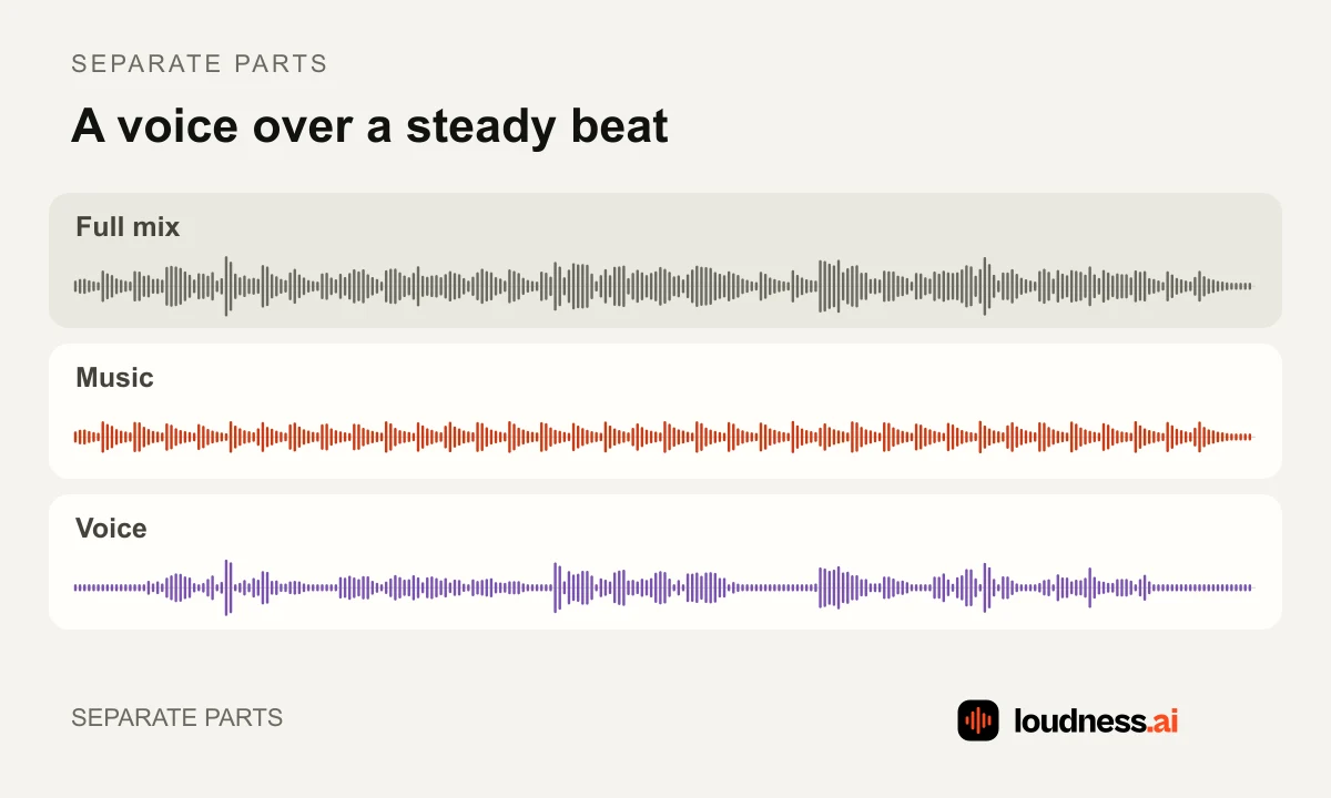 A spoken-word mix with a beat, alongside its original music-only and voice-only tracks