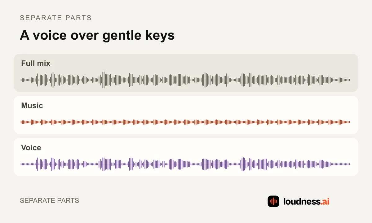 A spoken voice and keyboard music combined in a mix and shown as separate audio tracks