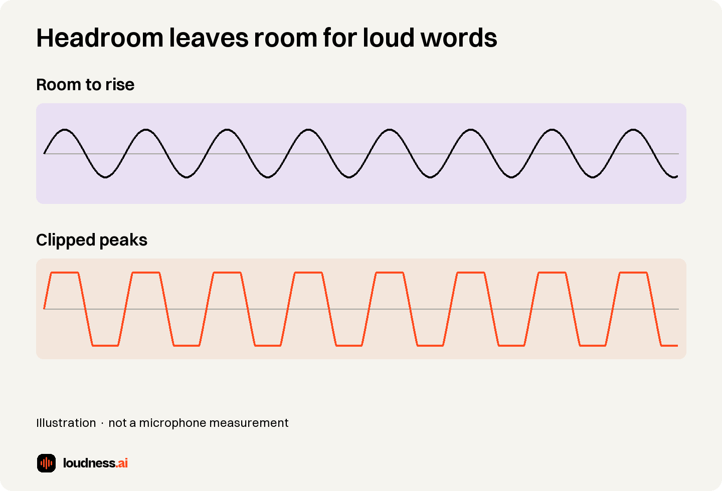 Loudness.ai