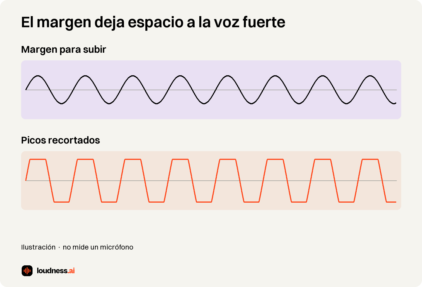 Loudness.ai