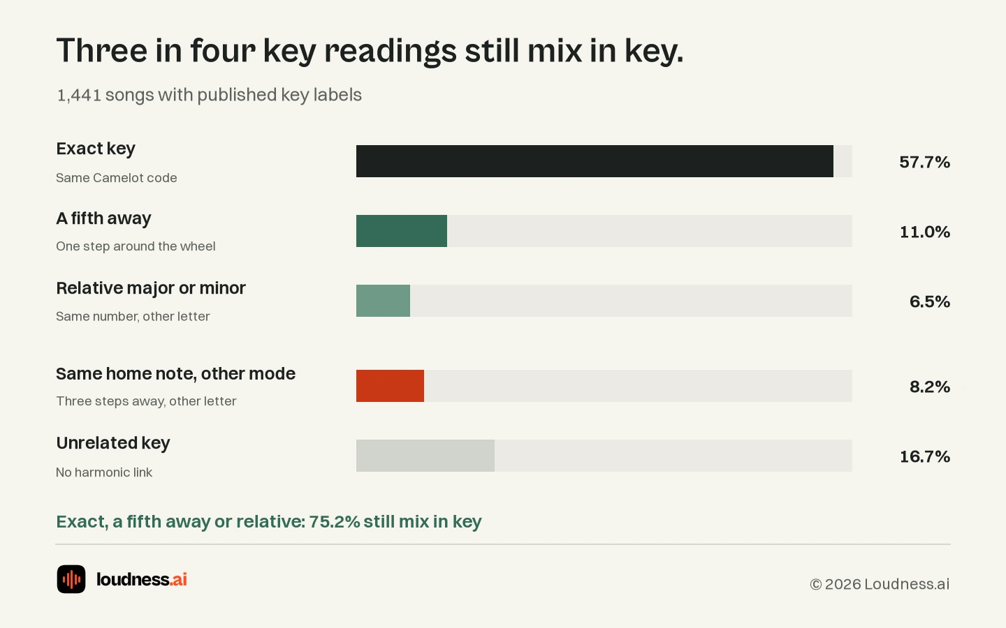 Loudness.ai