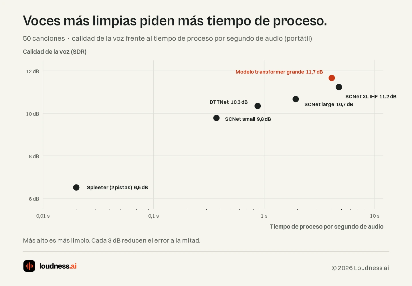 Loudness.ai