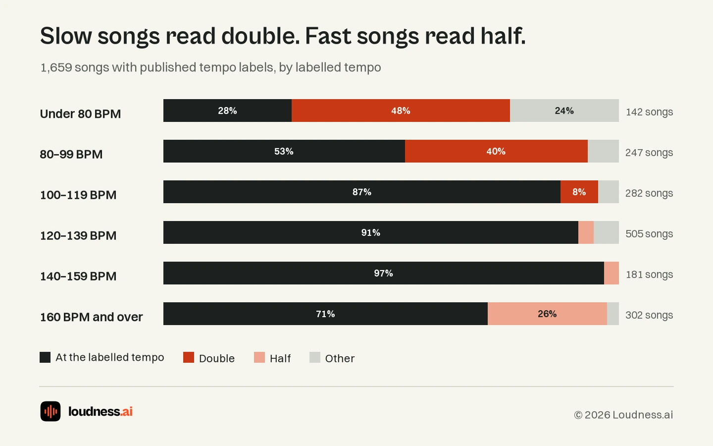 Loudness.ai