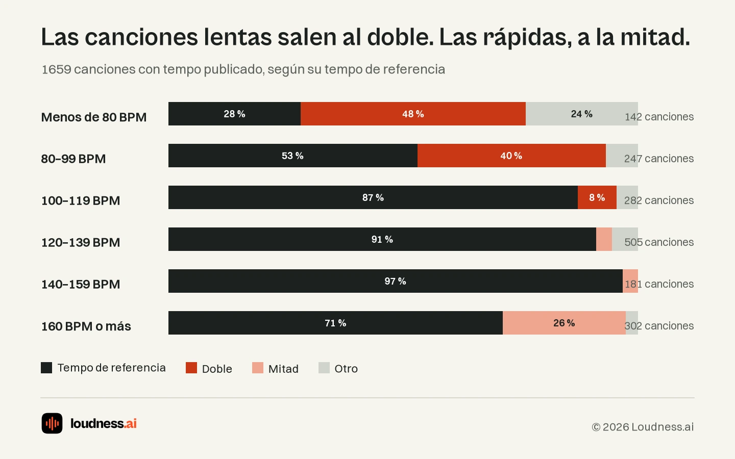Loudness.ai