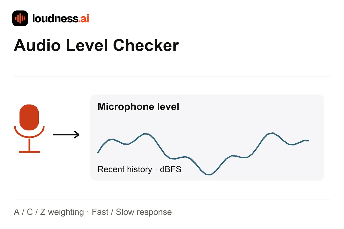 Audio Level Checker showing a microphone and relative sound level history in dBFS