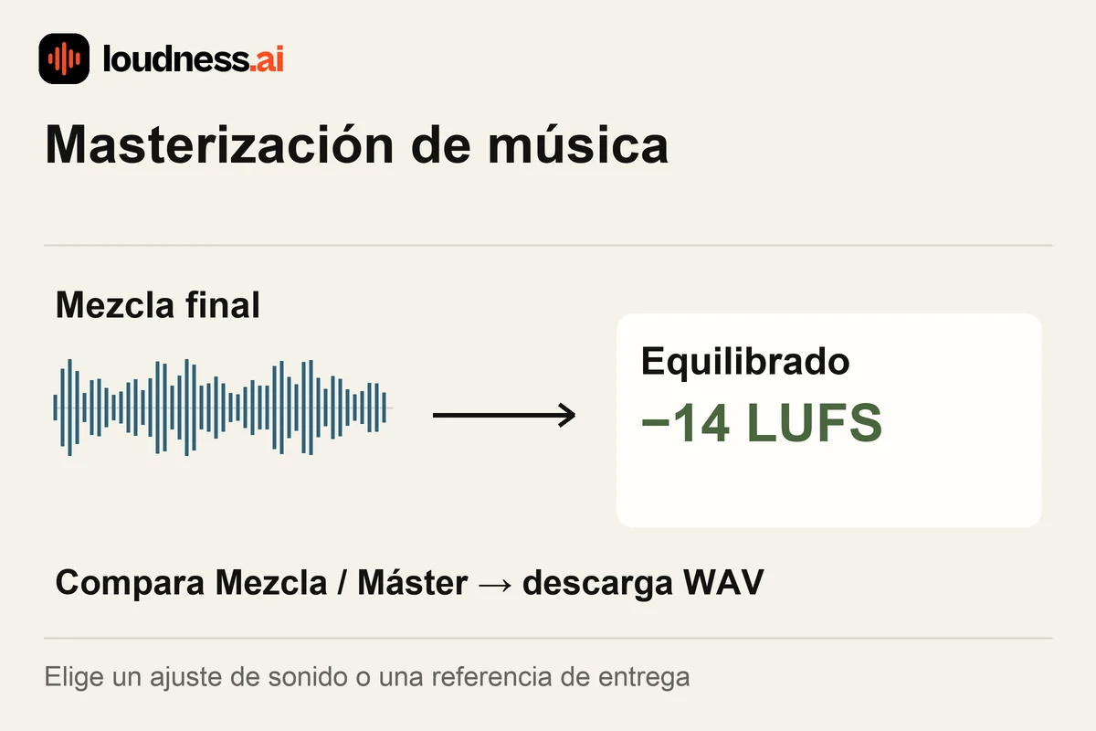 Masterización de música con una mezcla terminada, preajuste Equilibrado y máster WAV descargable