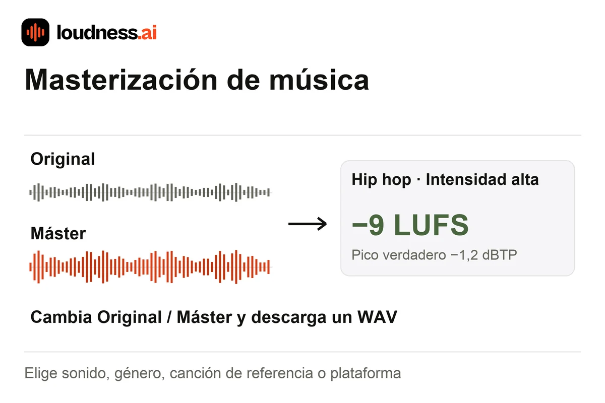 Masterización de música con una mezcla terminada, preajuste Equilibrado y máster WAV descargable