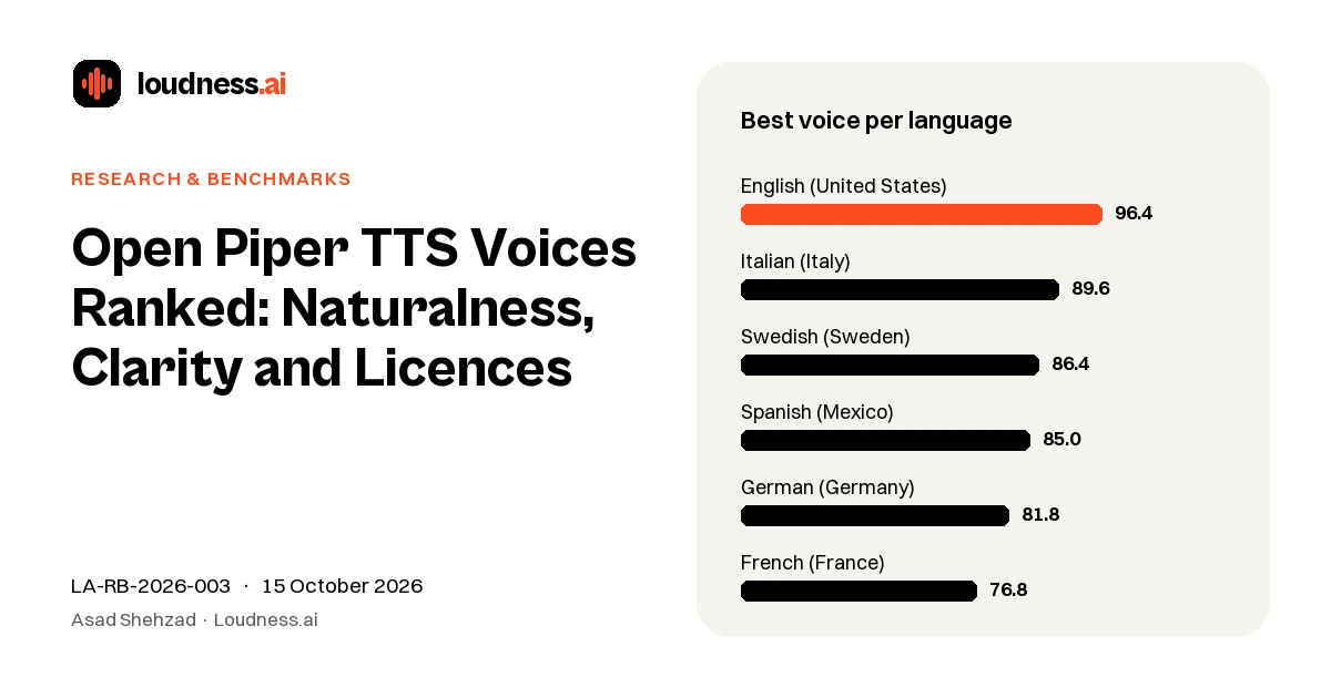 Loudness.ai