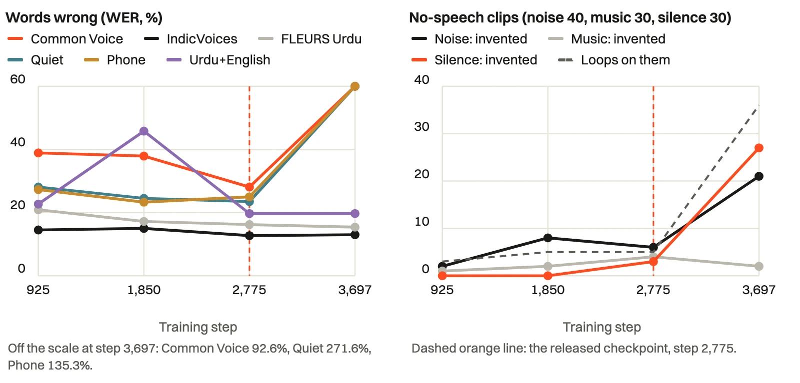 Loudness.ai