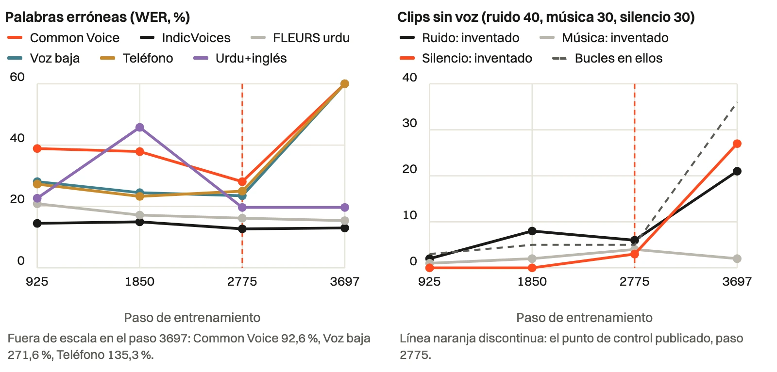 Loudness.ai