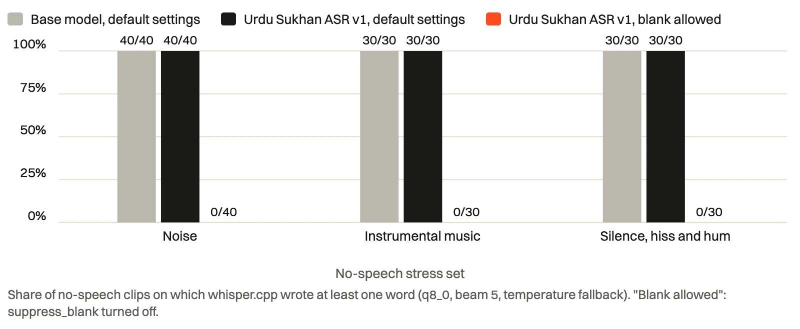 Loudness.ai