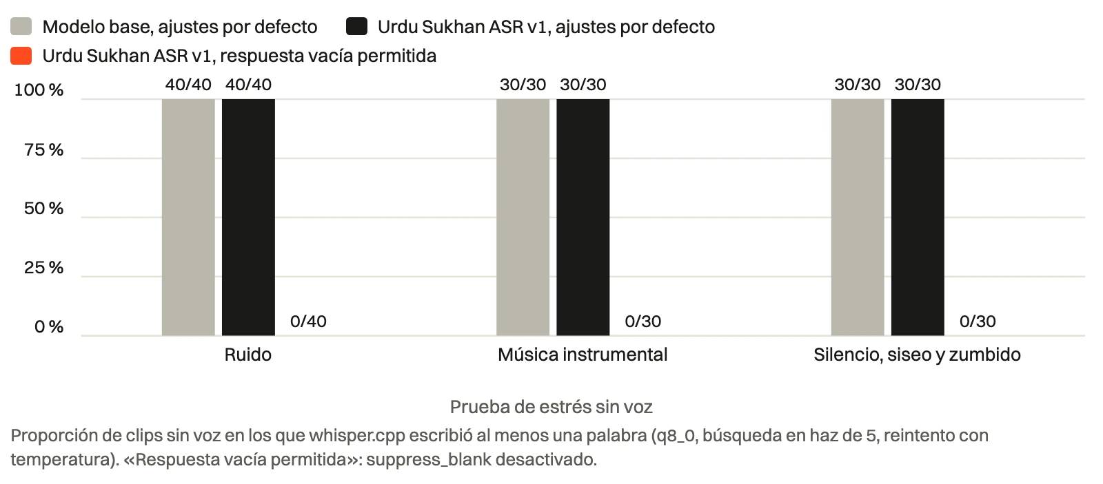 Loudness.ai