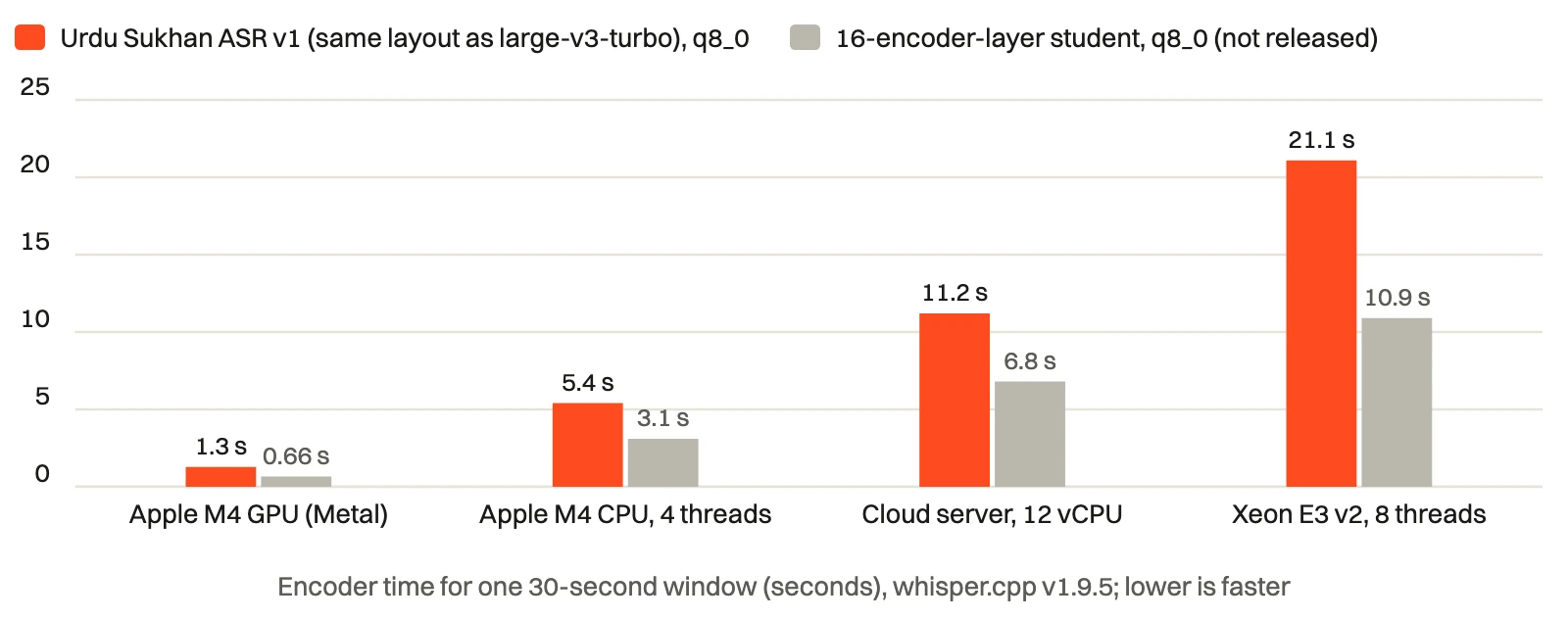 Loudness.ai