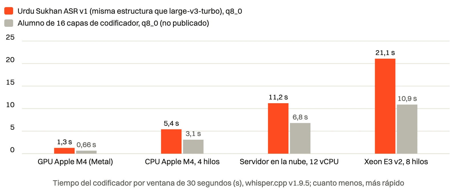 Loudness.ai