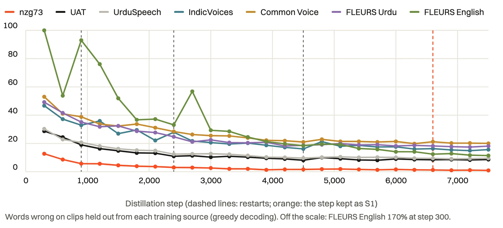 Loudness.ai