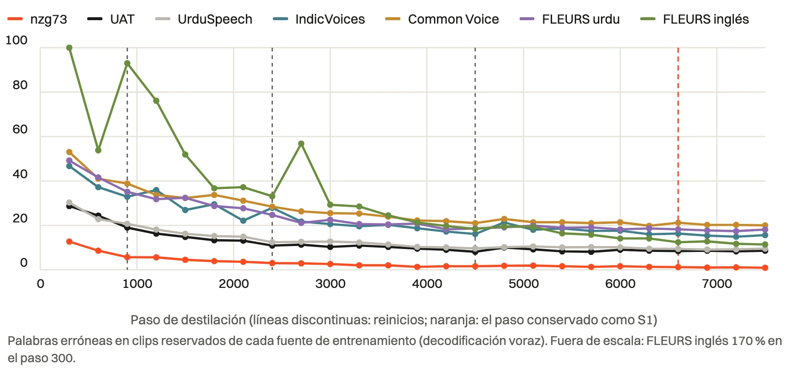 Loudness.ai